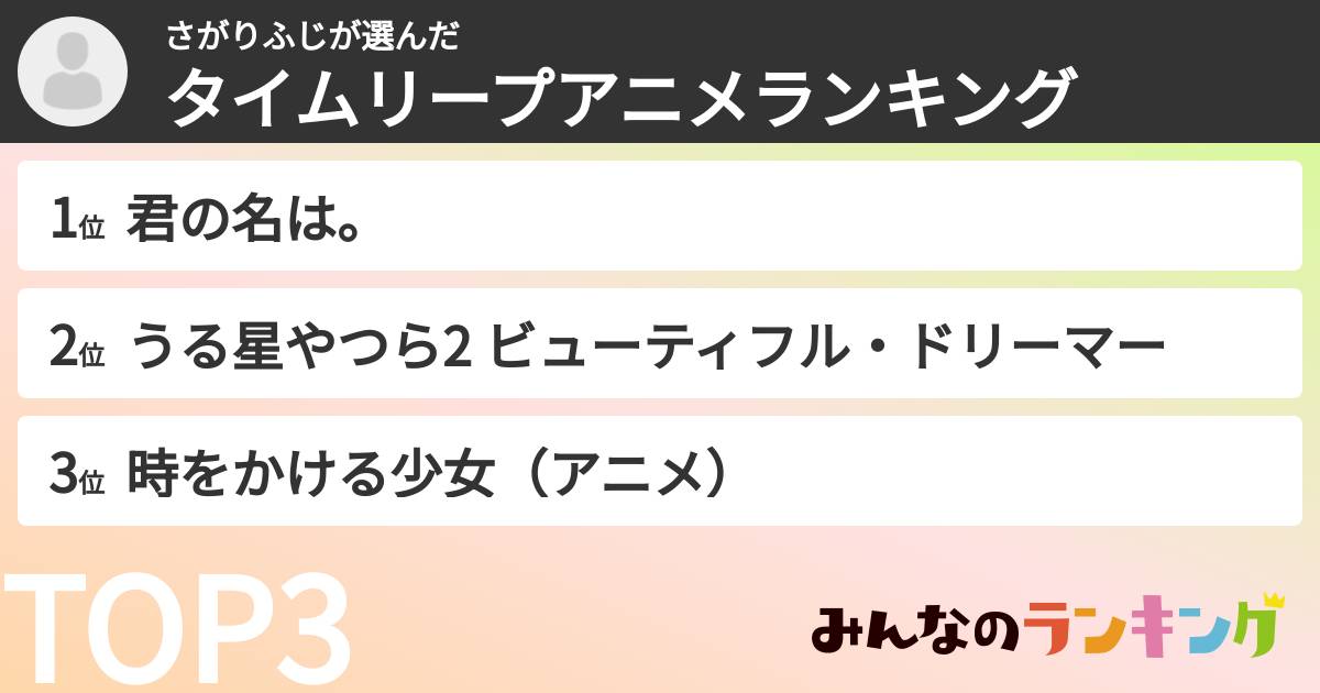 さがりふじさんの「タイムリープアニメランキング」
