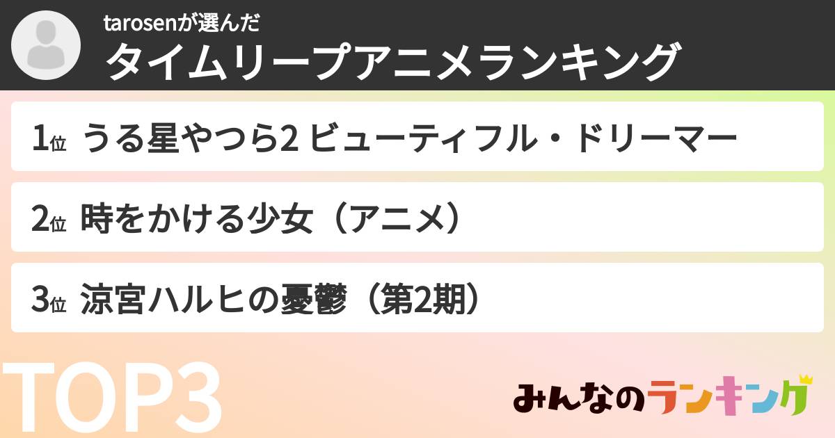 tarosenさんの「タイムリープアニメランキング」