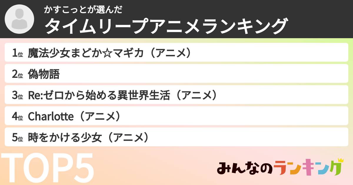 かすこっとさんの「タイムリープアニメランキング」