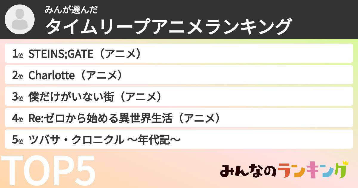 みんさんの「タイムリープアニメランキング」