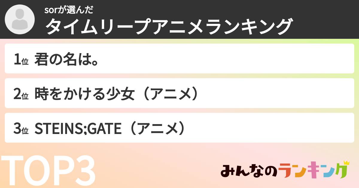 sorさんの「タイムリープアニメランキング」
