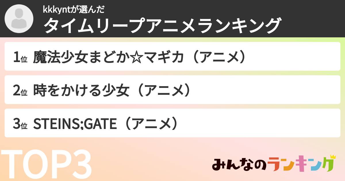 kkkyntさんの「タイムリープアニメランキング」