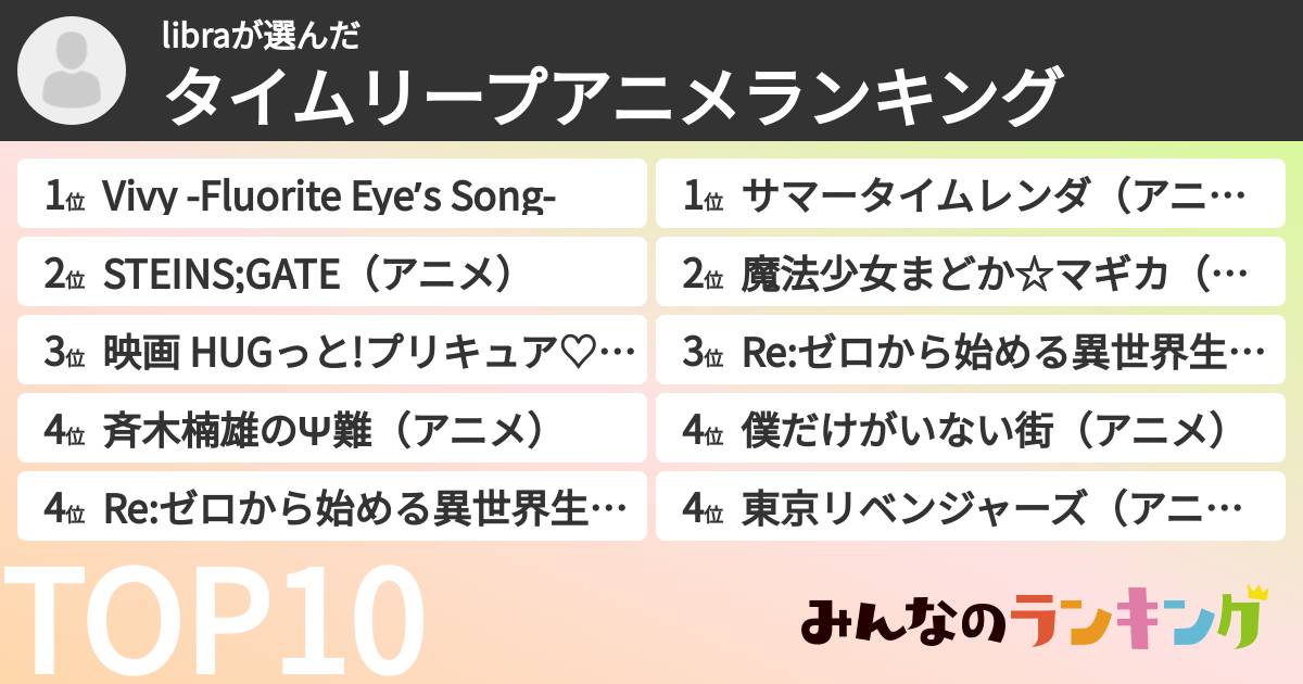 libraさんの「タイムリープアニメランキング」