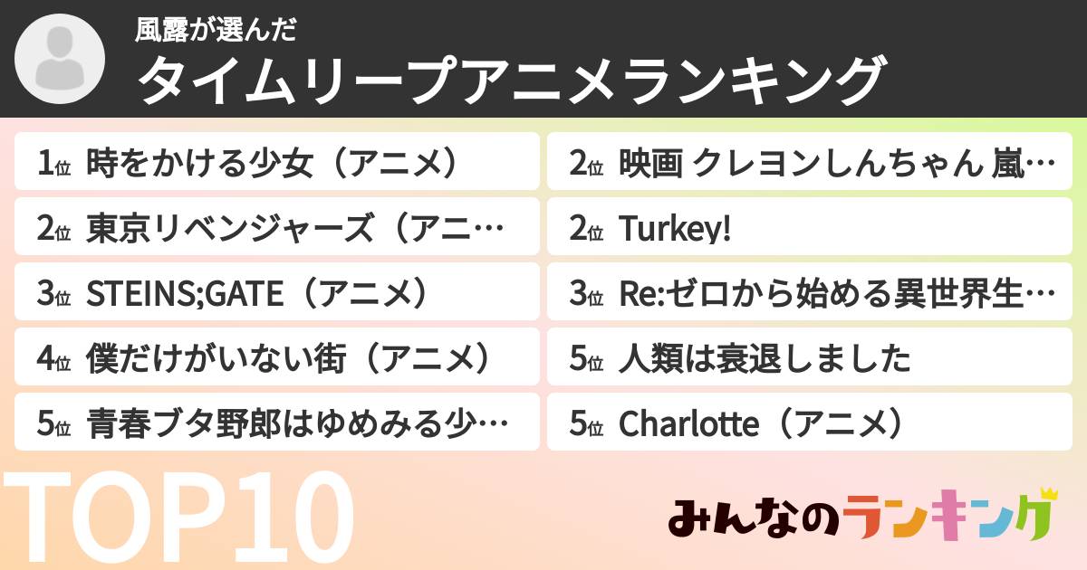 風露さんの「タイムリープアニメランキング」