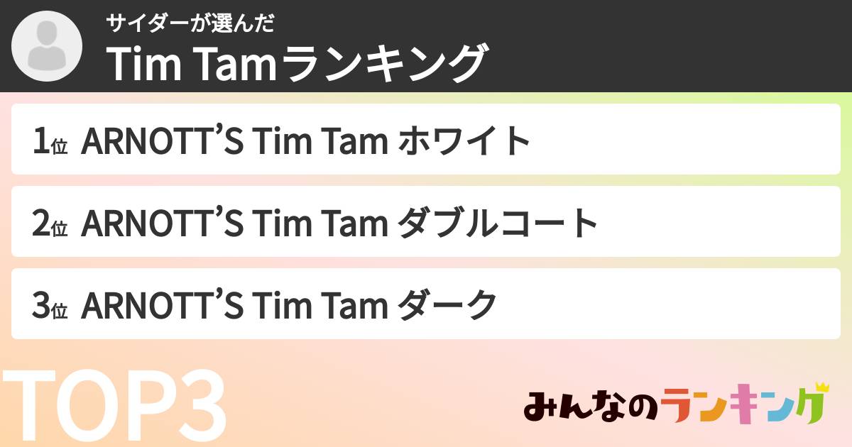 サイダーさんの「Tim Tamランキング」
