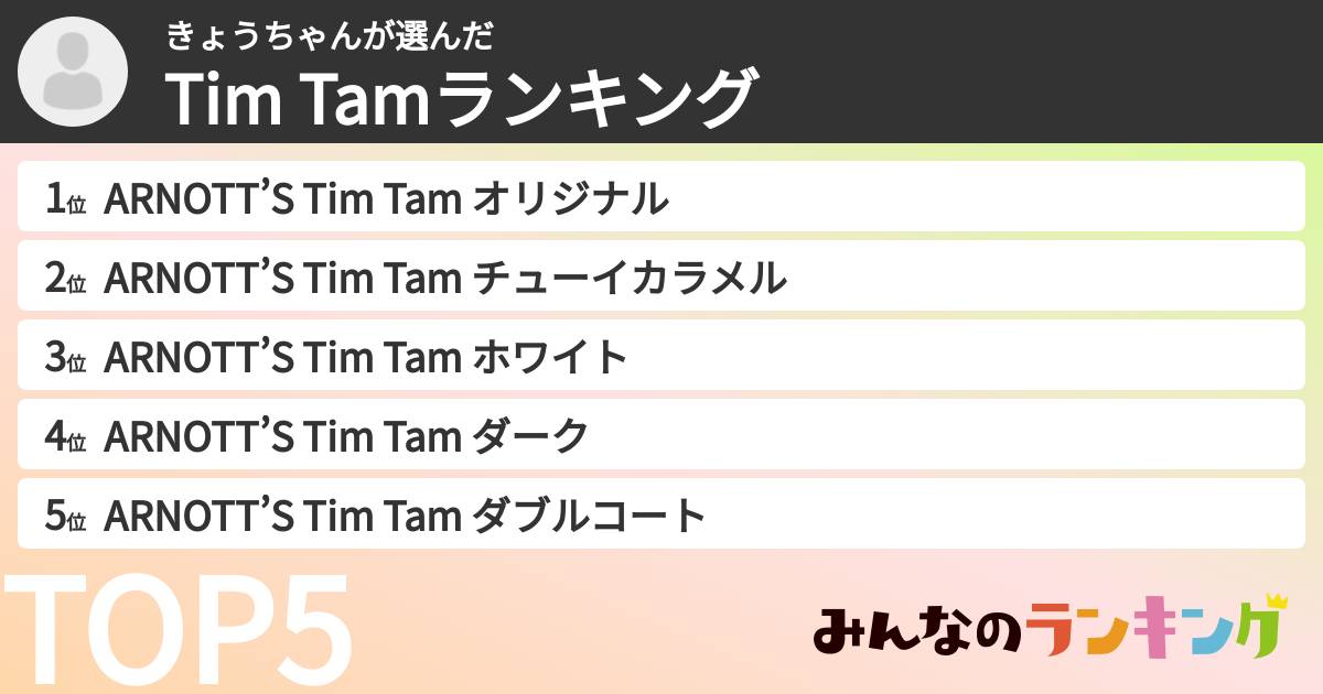きょうちゃんさんの「Tim Tamランキング」