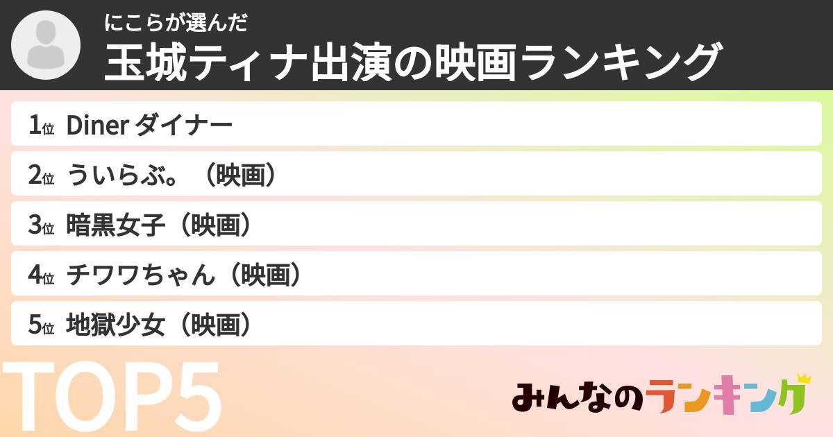 にこらさんの「玉城ティナ出演の映画ランキング」