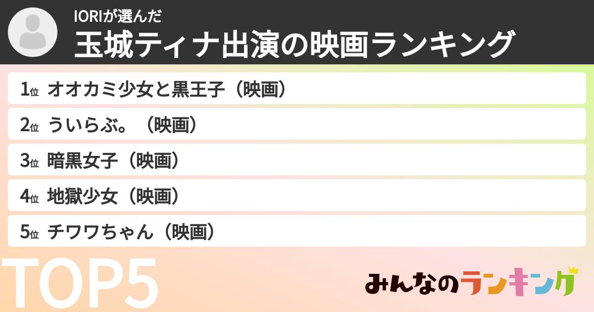 IORIさんの「玉城ティナ出演の映画ランキング」