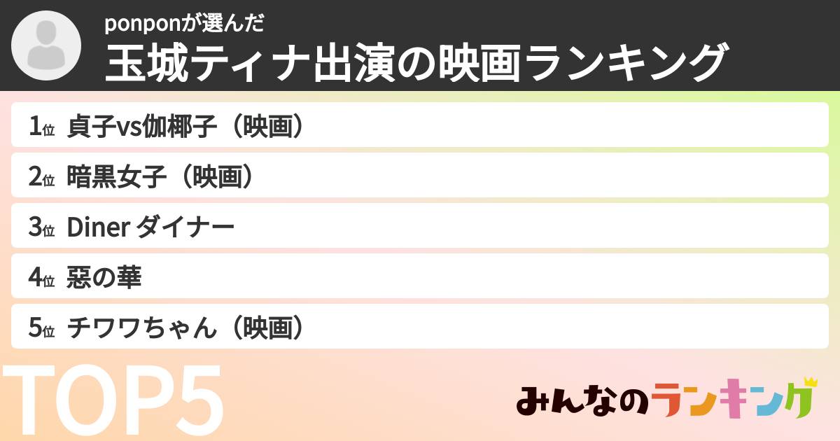 ponponさんの「玉城ティナ出演の映画ランキング」