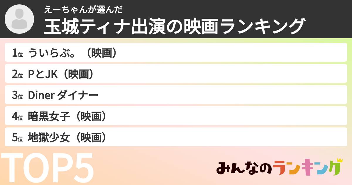 えーちゃんさんの「玉城ティナ出演の映画ランキング」