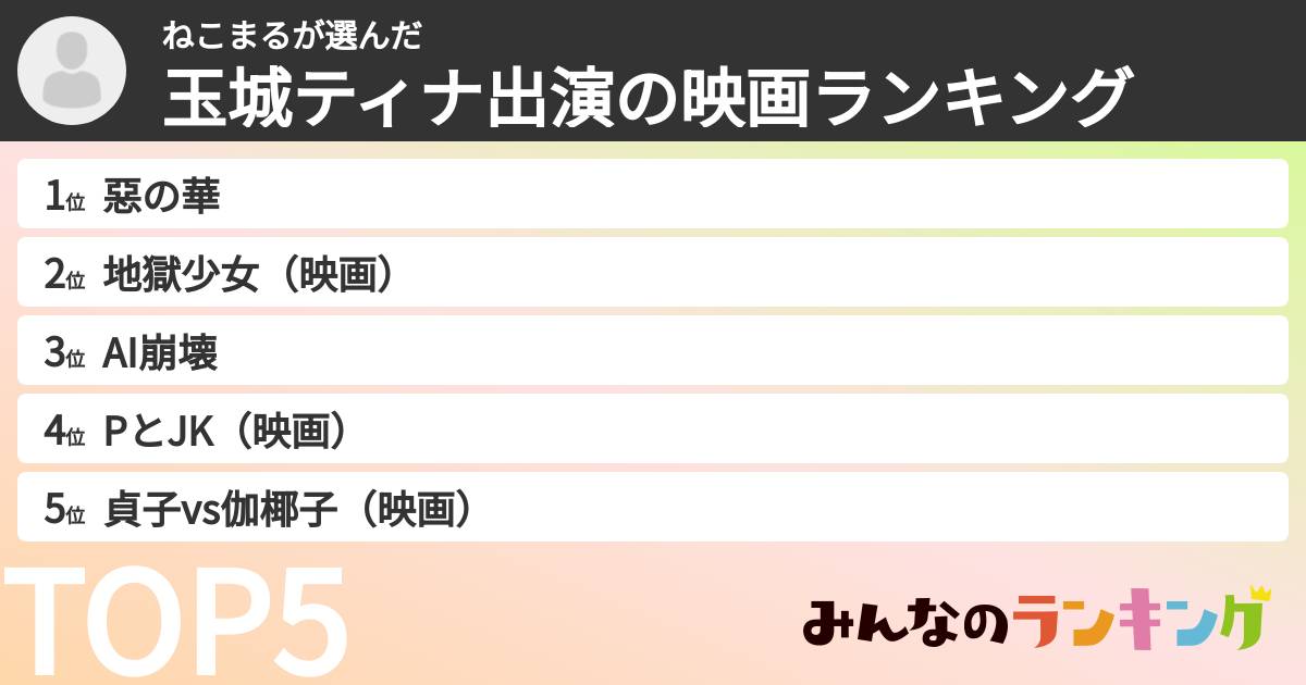 ねこまるさんの「玉城ティナ出演の映画ランキング」
