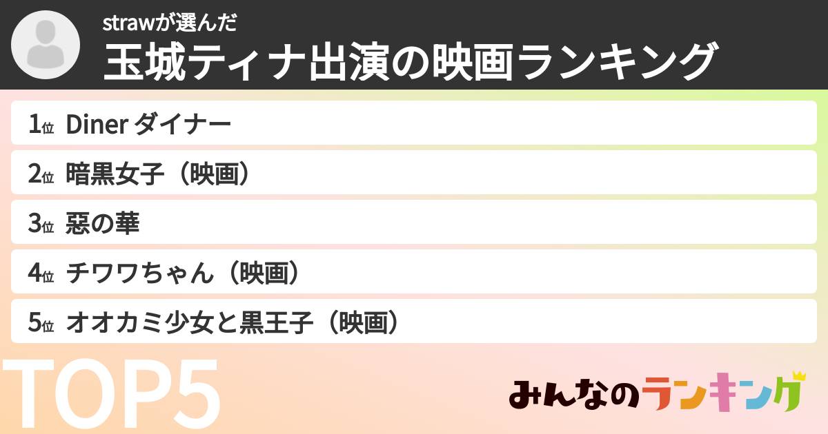 strawさんの「玉城ティナ出演の映画ランキング」