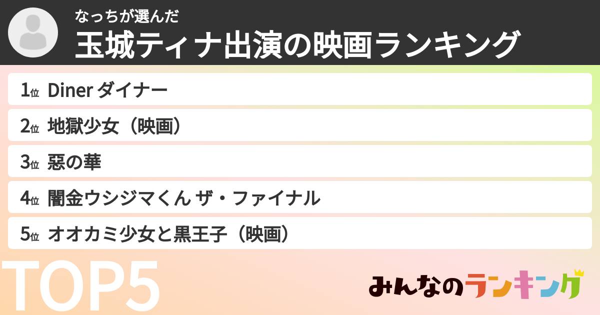 なっちさんの「玉城ティナ出演の映画ランキング」