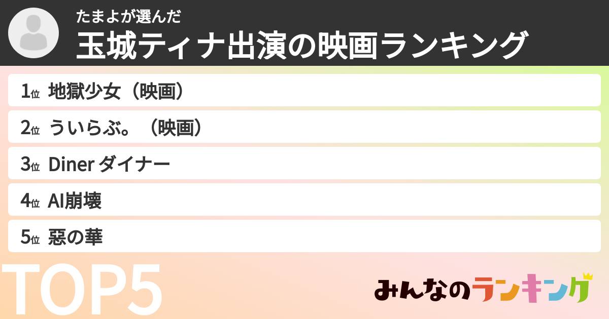 たまよさんの「玉城ティナ出演の映画ランキング」