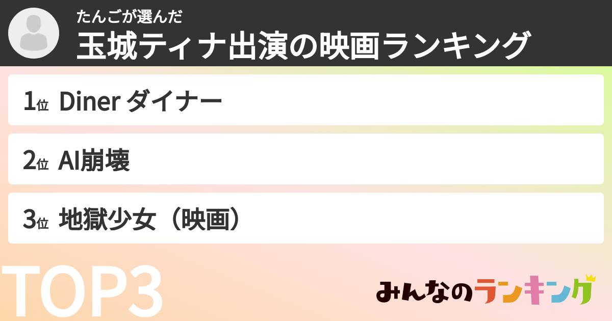 たんごさんの「玉城ティナ出演の映画ランキング」