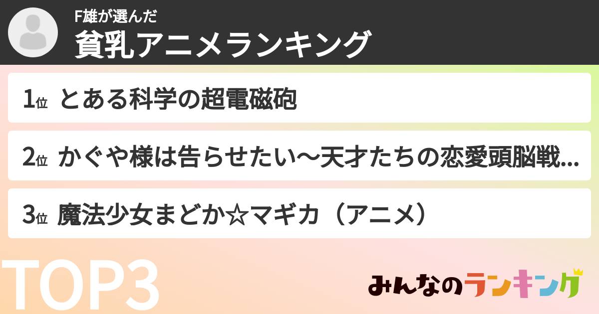 F雄さんの「貧乳アニメランキング」