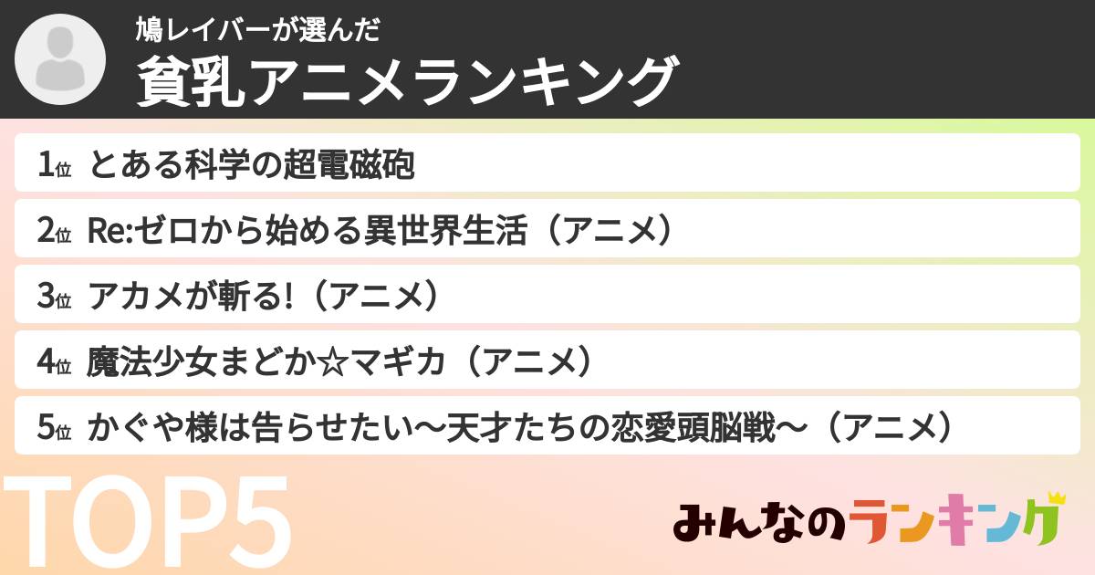 鳩レイバーさんの「貧乳アニメランキング」