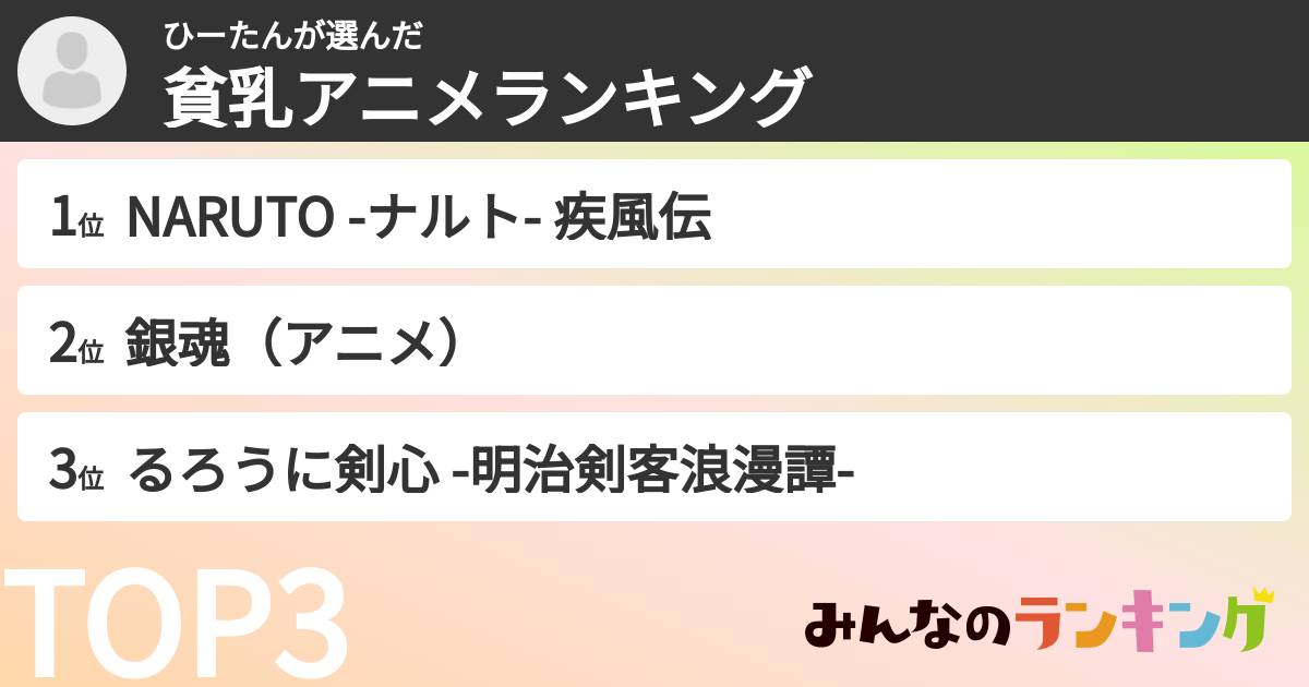 ひーたんさんの「貧乳アニメランキング」