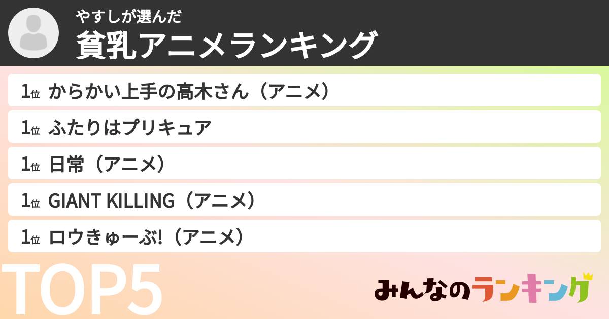 やすしさんの「貧乳アニメランキング」