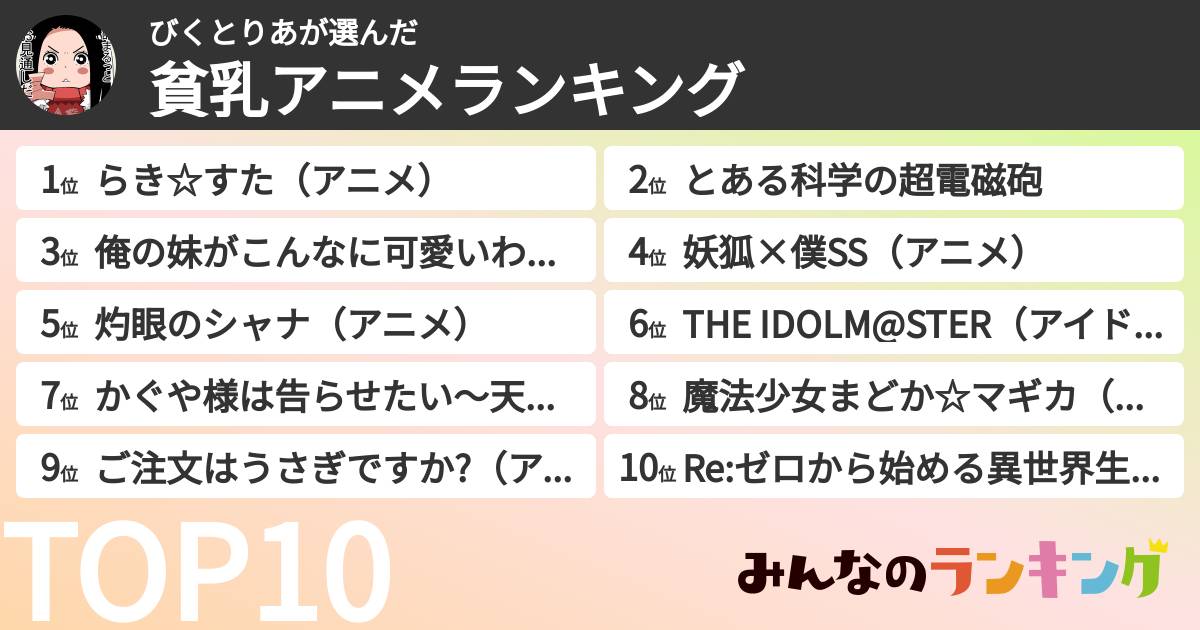 びくとりあさんの「貧乳アニメランキング」