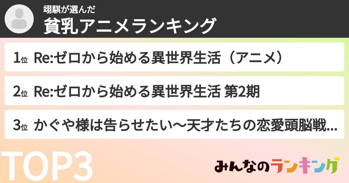翊騏さんの「貧乳アニメランキング」