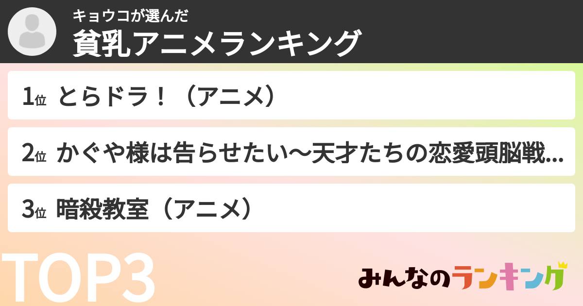 キョウコさんの「貧乳アニメランキング」