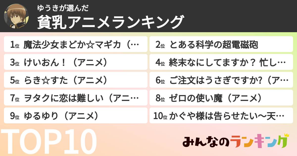 ゆうきさんの「貧乳アニメランキング」