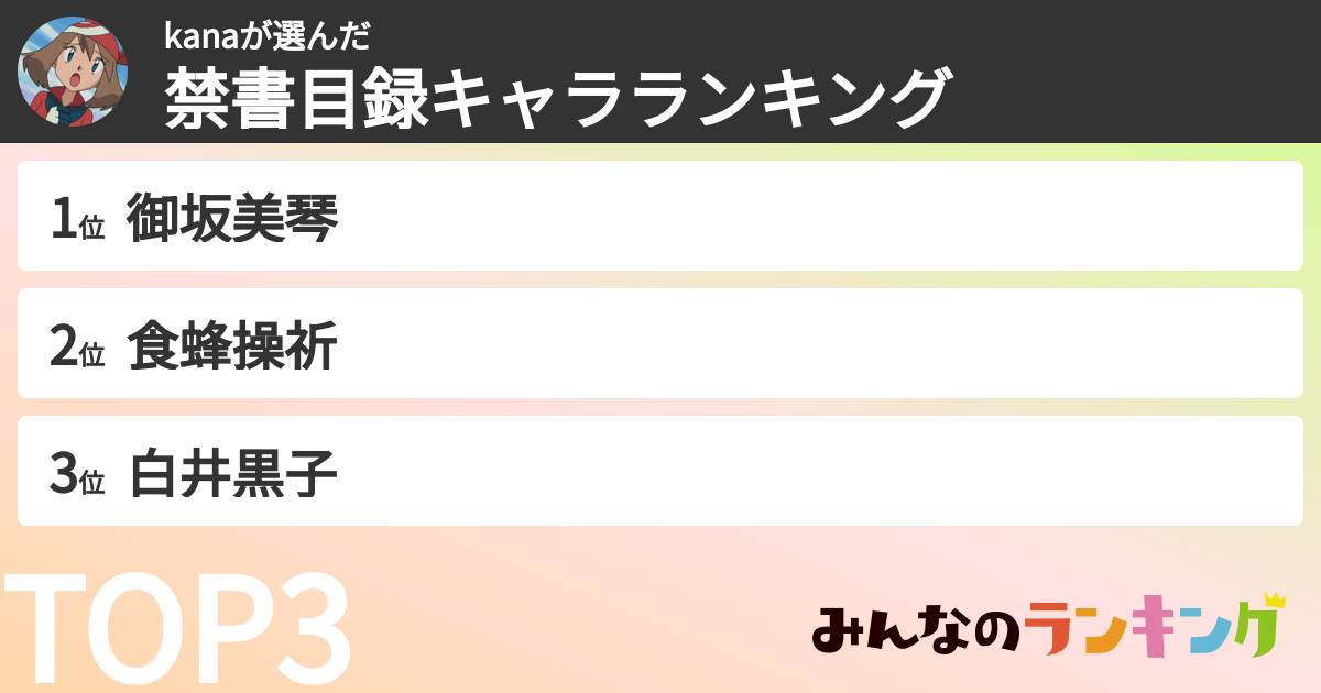 kanaさんの「禁書目録キャラランキング」