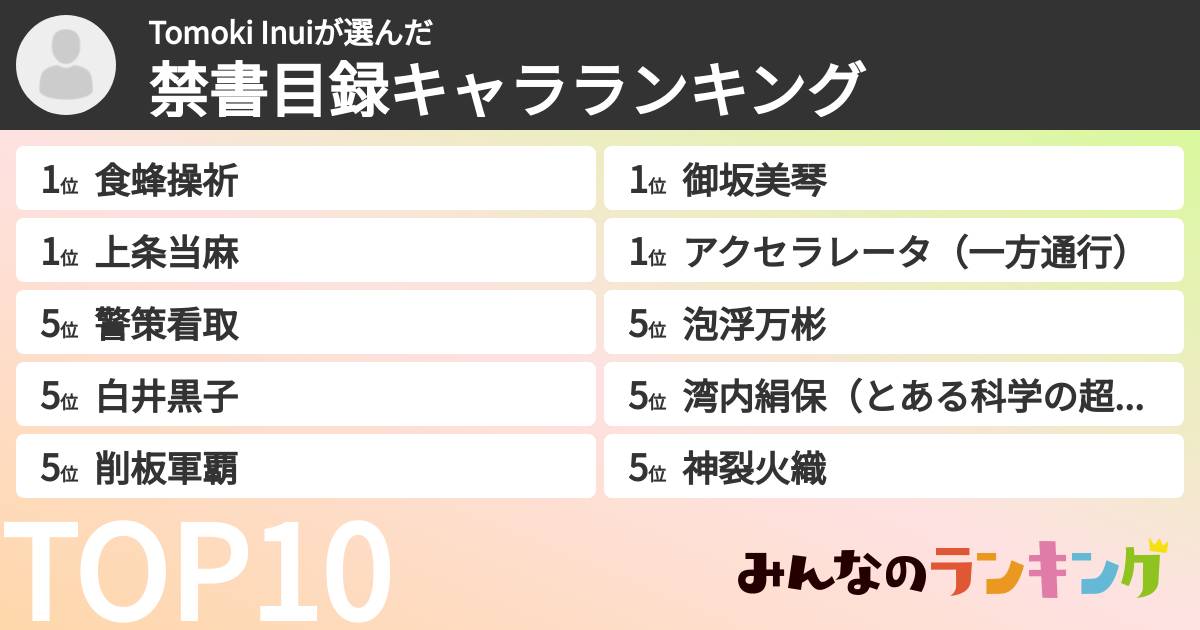 Tomoki Inuiさんの「禁書目録キャラランキング」