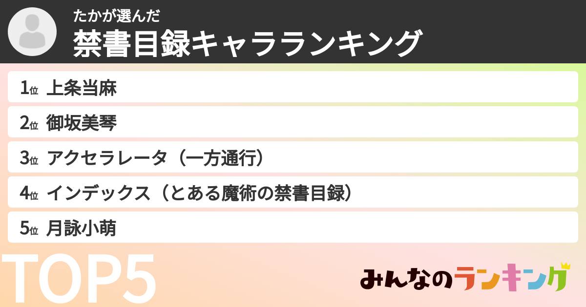 たかさんの「禁書目録キャラランキング」