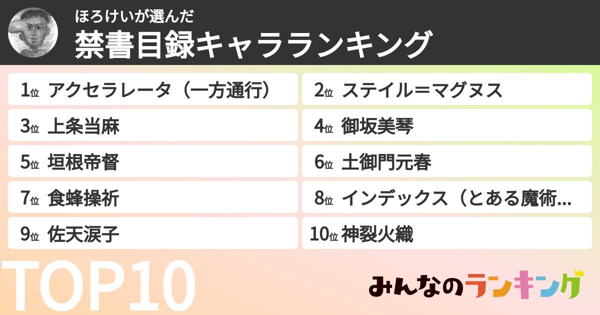 ほろけいさんの「禁書目録キャラランキング」