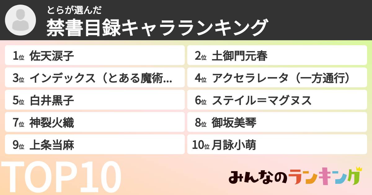 とらさんの「禁書目録キャラランキング」