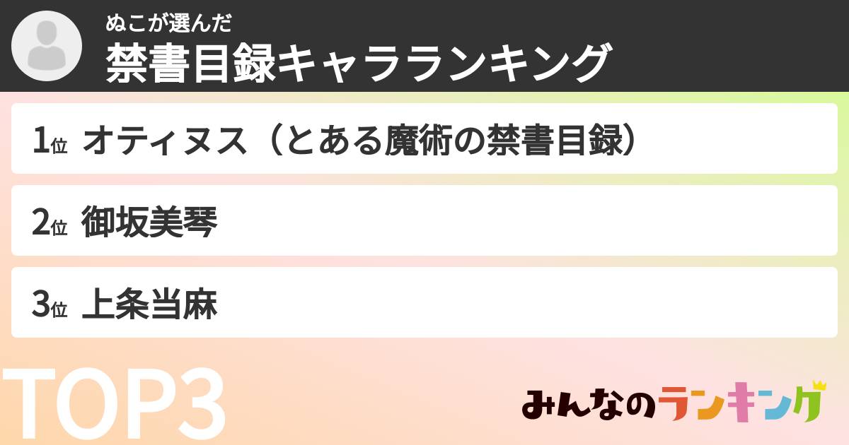 ぬこさんの「禁書目録キャラランキング」