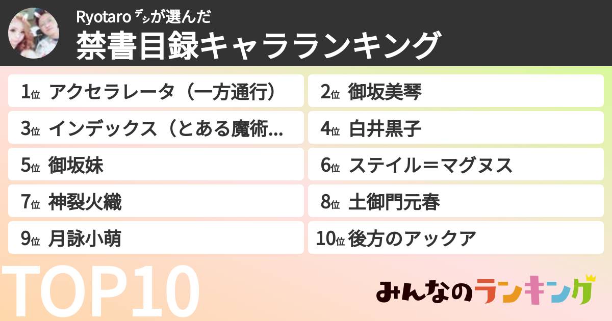 Ryotaro ㌥さんの「禁書目録キャラランキング」