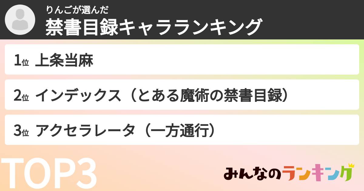 りんごさんの「禁書目録キャラランキング」