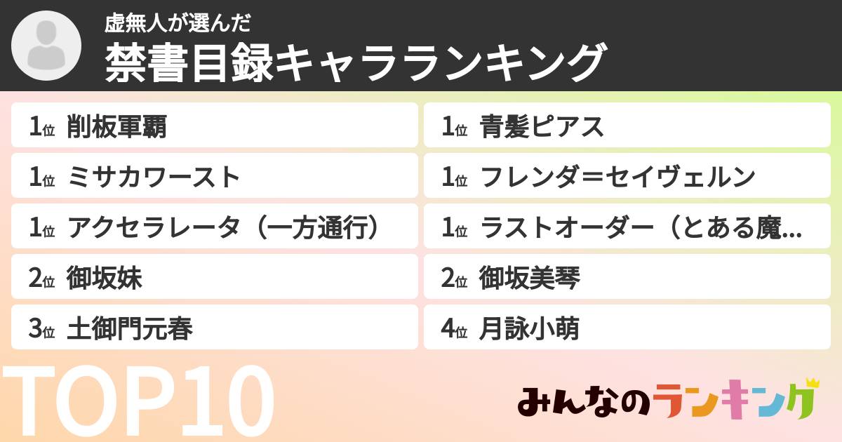 虚無人さんの「禁書目録キャラランキング」