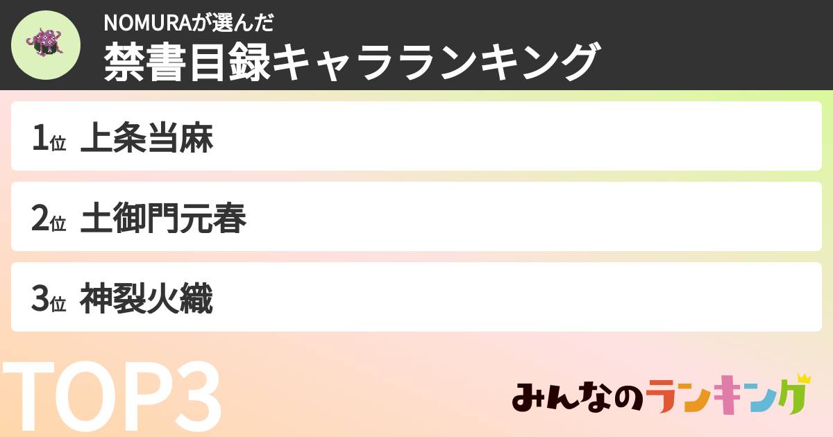 NOMURAさんの「禁書目録キャラランキング」
