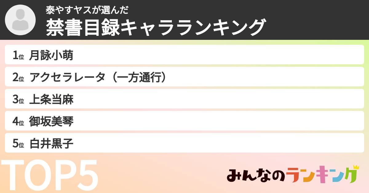 泰やすヤスさんの「禁書目録キャラランキング」