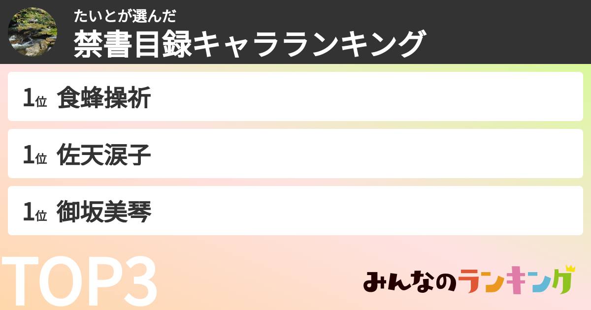 たいとさんの「禁書目録キャラランキング」