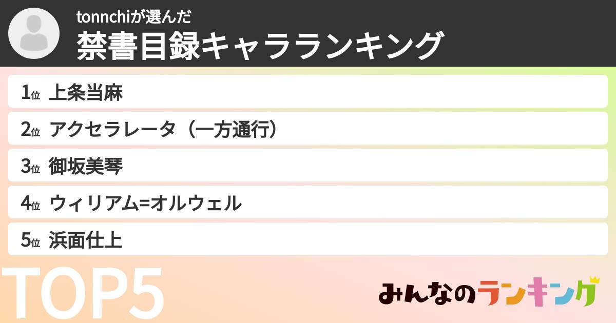 tonnchiさんの「禁書目録キャラランキング」