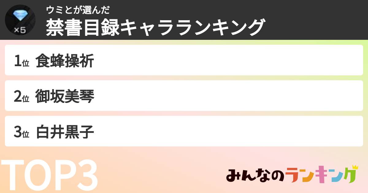 ウミとさんの「禁書目録キャラランキング」