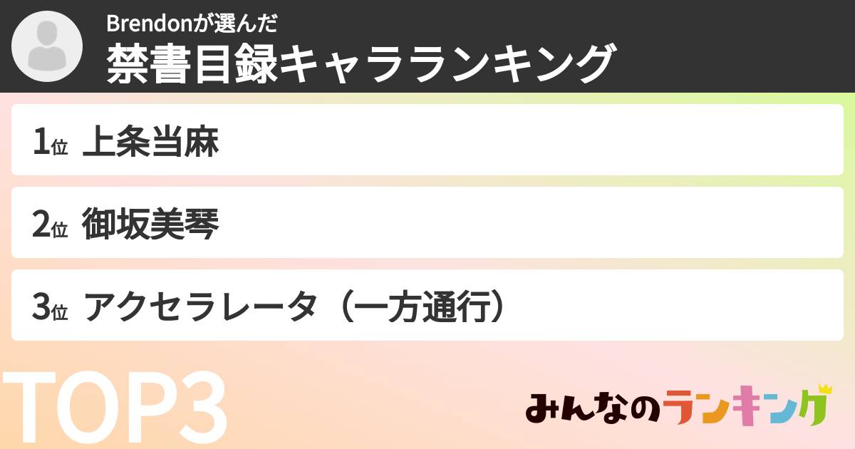 Brendonさんの「禁書目録キャラランキング」