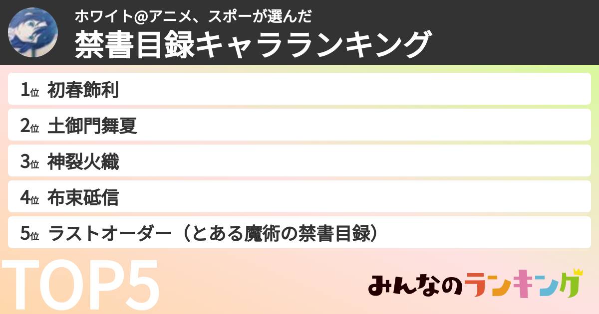 ホワイト@アニメ、スポーさんの「禁書目録キャラランキング」