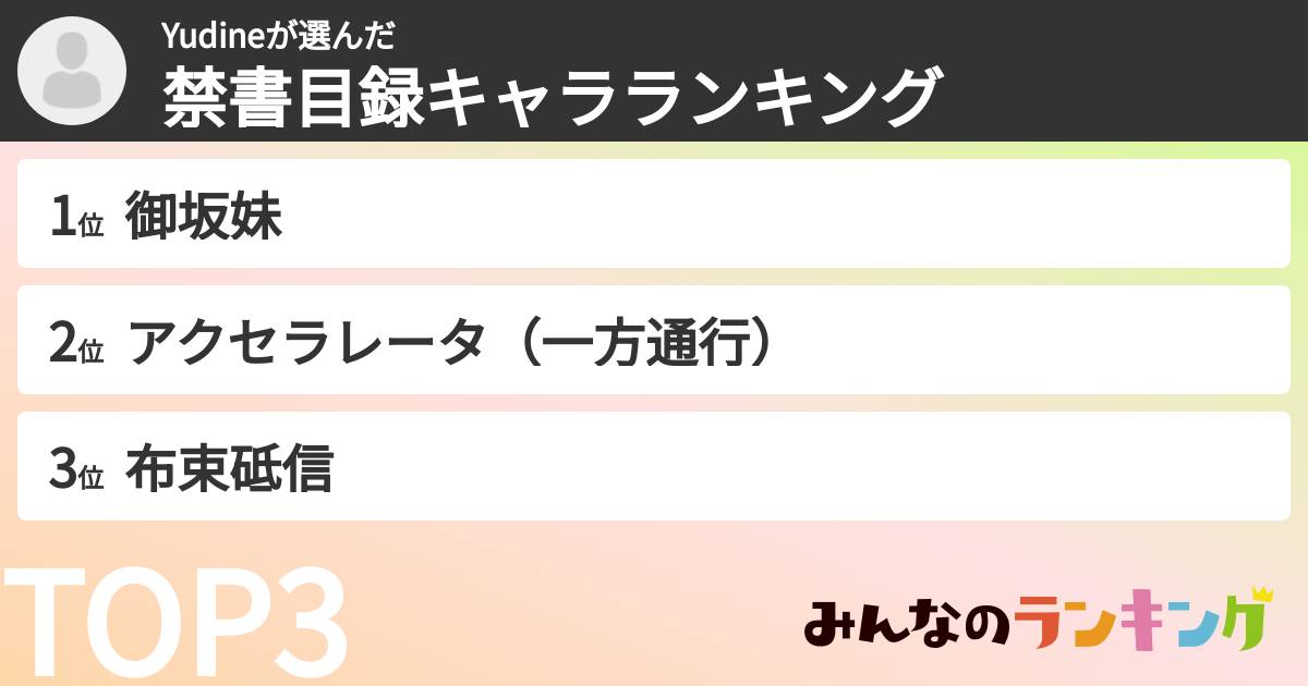 Yudineさんの「禁書目録キャラランキング」