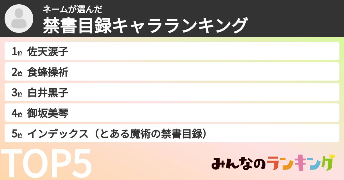 ネームさんの「禁書目録キャラランキング」