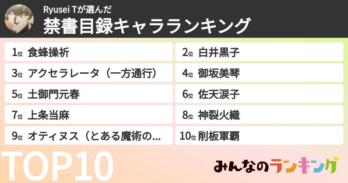 Ryusei Tさんの「禁書目録キャラランキング」