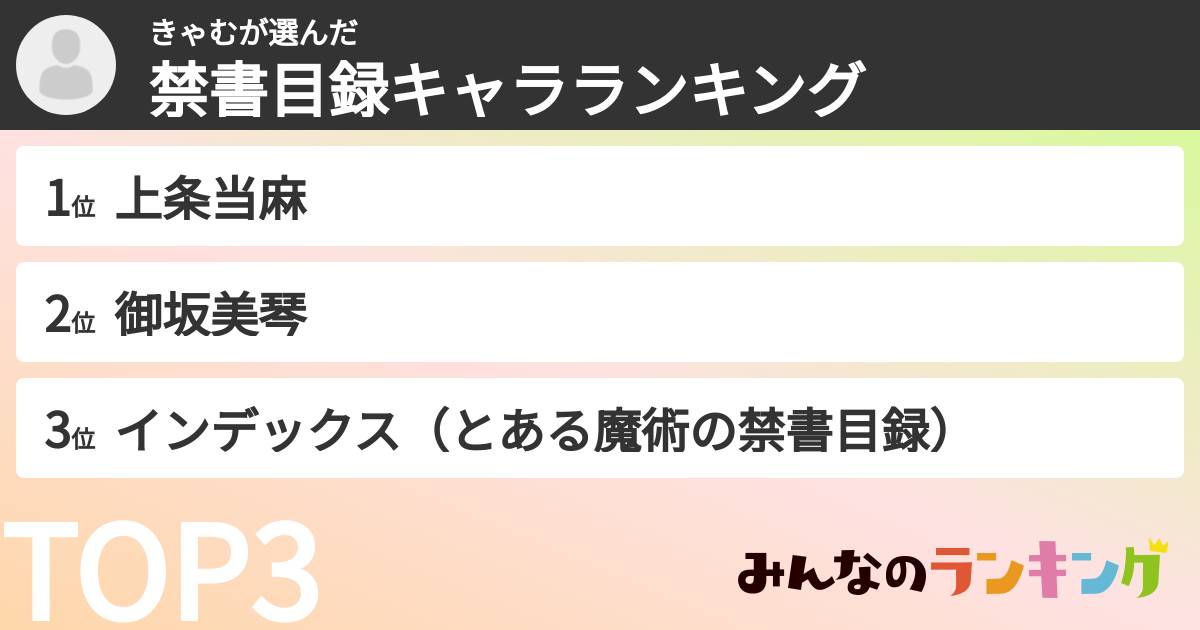 きゃむさんの「禁書目録キャラランキング」
