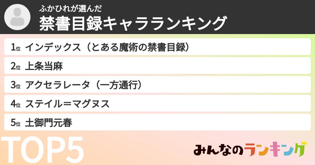ふかひれさんの「禁書目録キャラランキング」