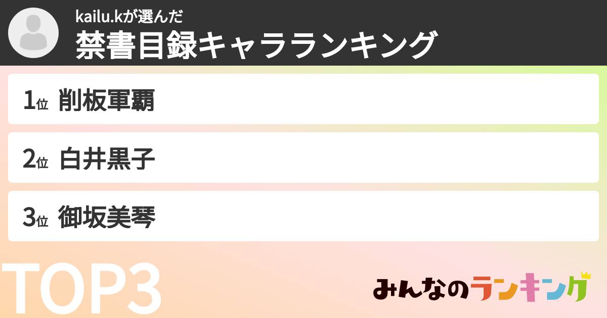 kailu.kさんの「禁書目録キャラランキング」