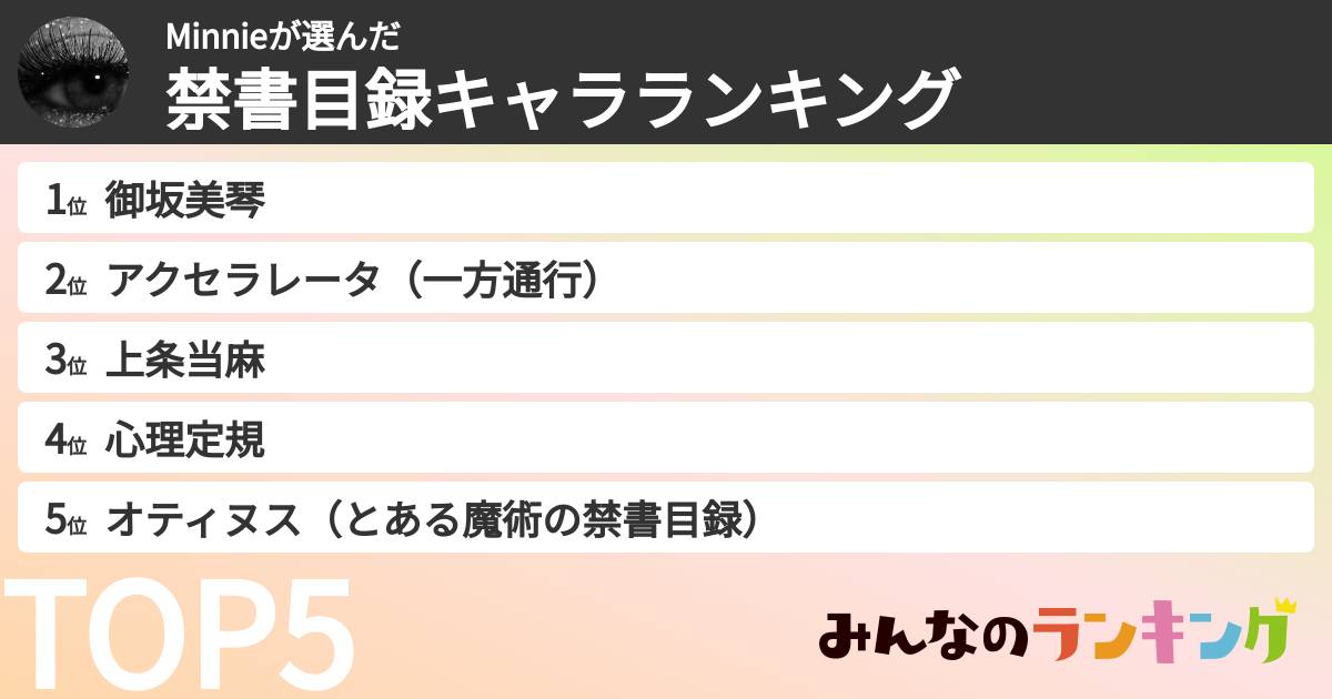 Minnieさんの「禁書目録キャラランキング」